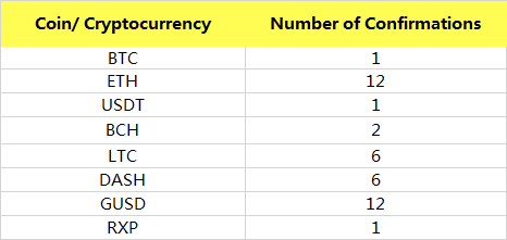 how to track an cryptocurrency deposit